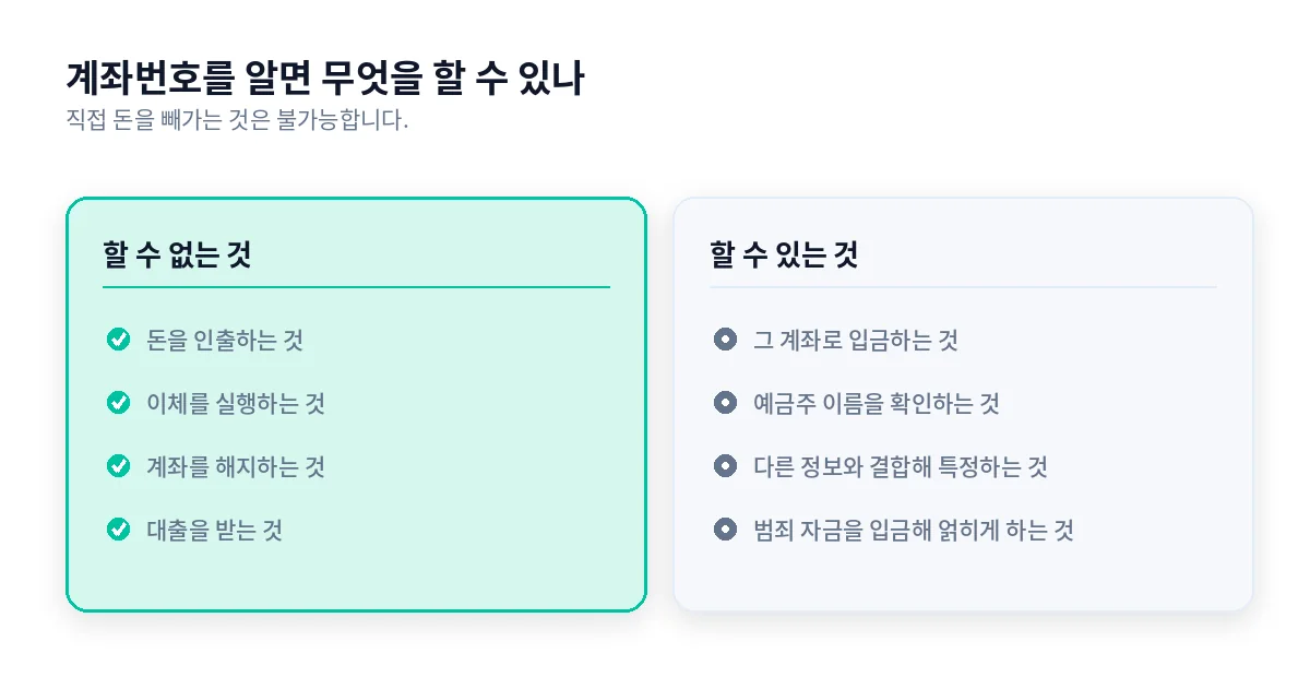 계좌번호로 가능한 일과 불가능한 일
