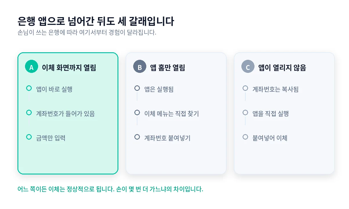 은행 앱 연결 방식 세 가지 유형