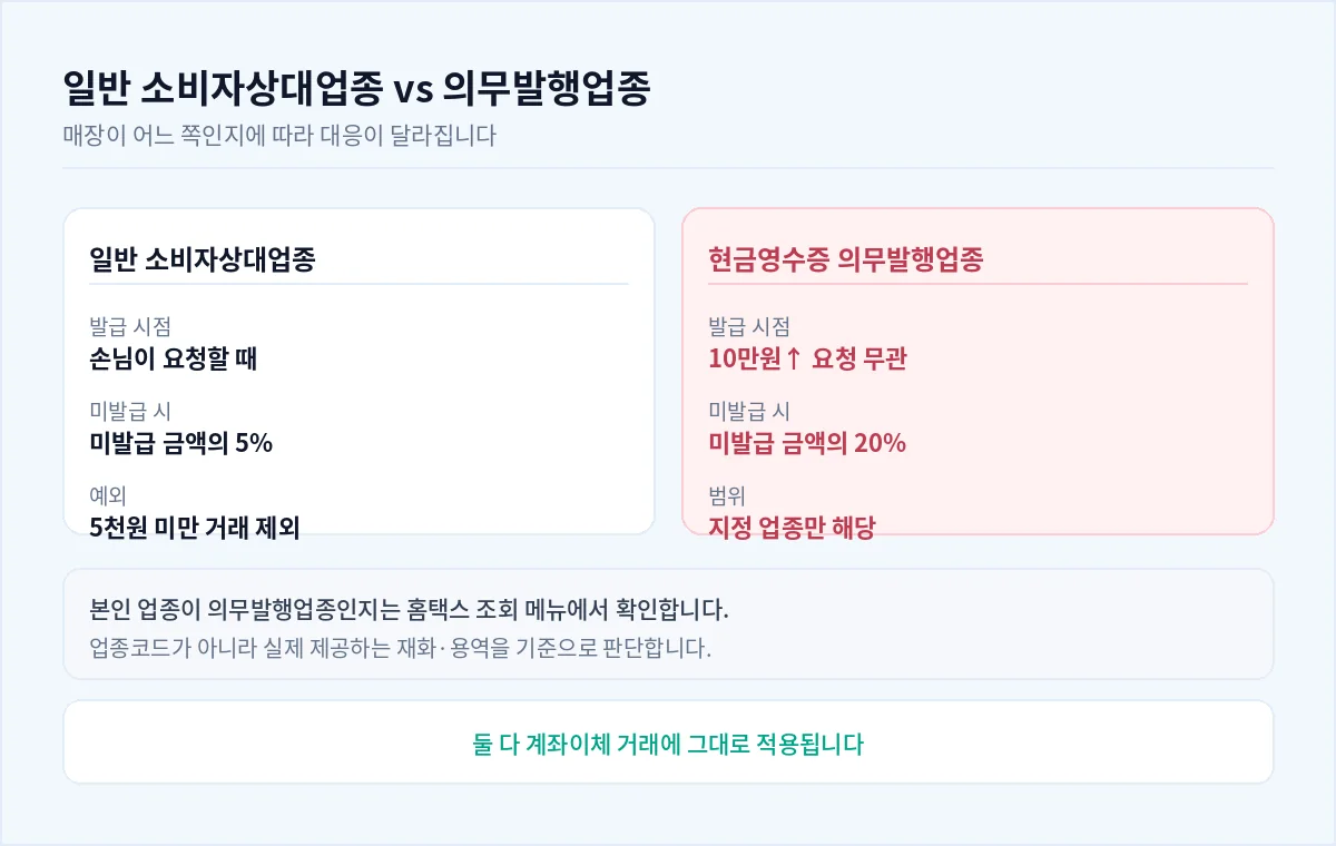 일반 소비자상대업종과 현금영수증 의무발행업종의 차이