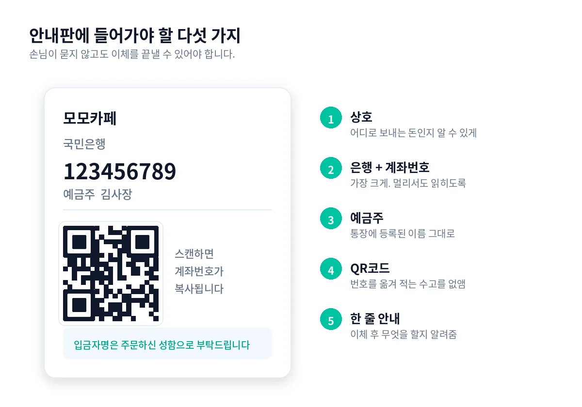 안내판에 들어가야 할 다섯 가지 요소