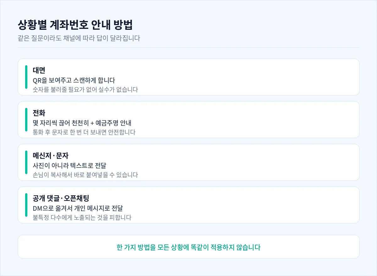 상황별 계좌번호 안내 방법