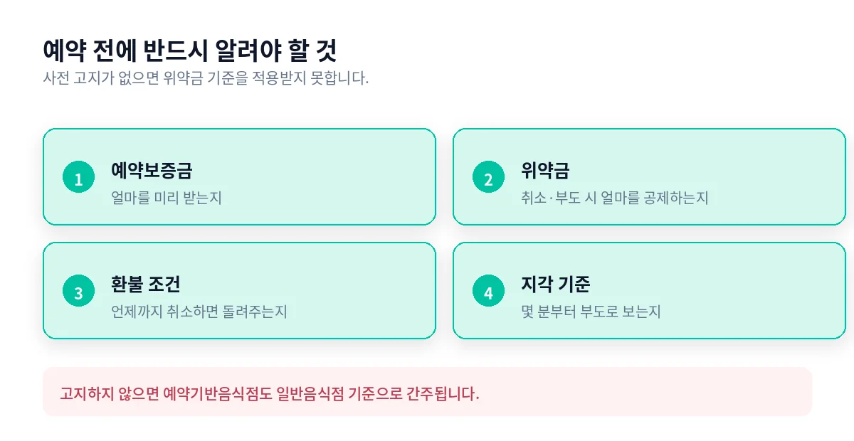 예약 전에 반드시 알려야 할 네 가지