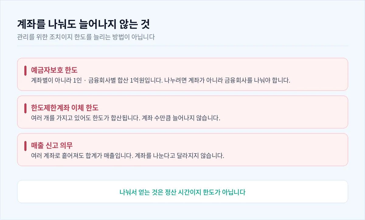 계좌를 나눠도 늘어나지 않는 세 가지