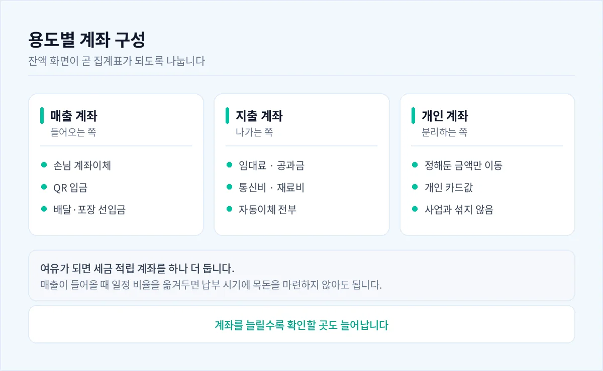 매출 계좌, 지출 계좌, 개인 계좌로 나눈 기본 구성