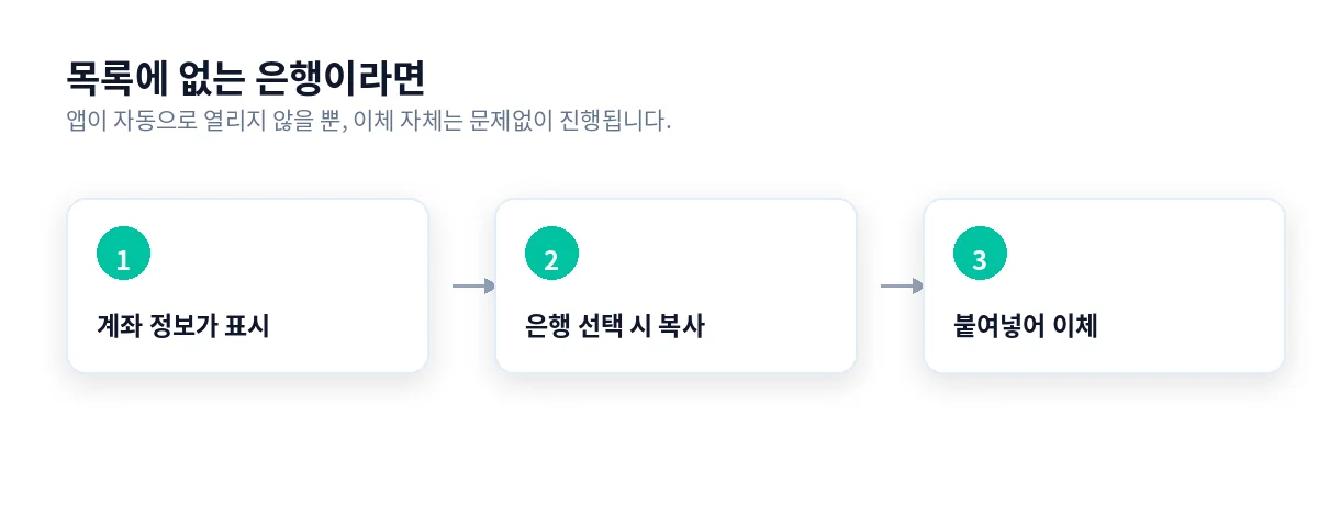 계좌번호 복사 방식 3단계