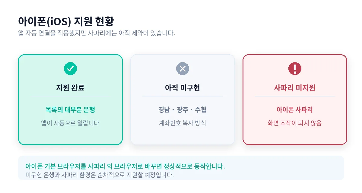 아이폰 지원 현황