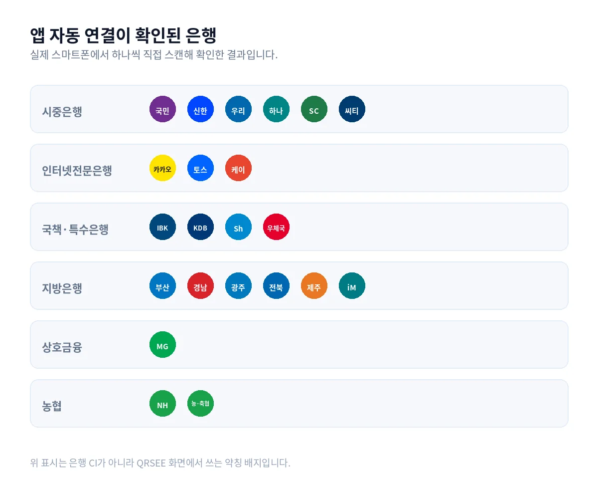 앱 자동 연결이 확인된 은행 목록
