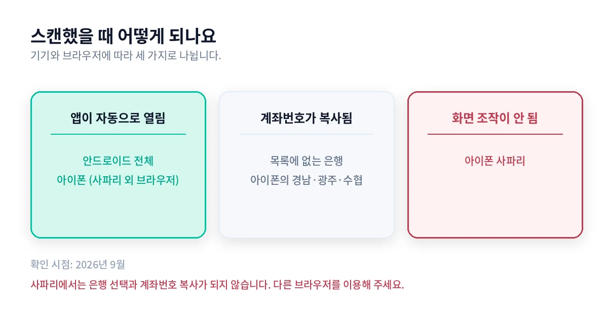 스캔했을 때의 동작