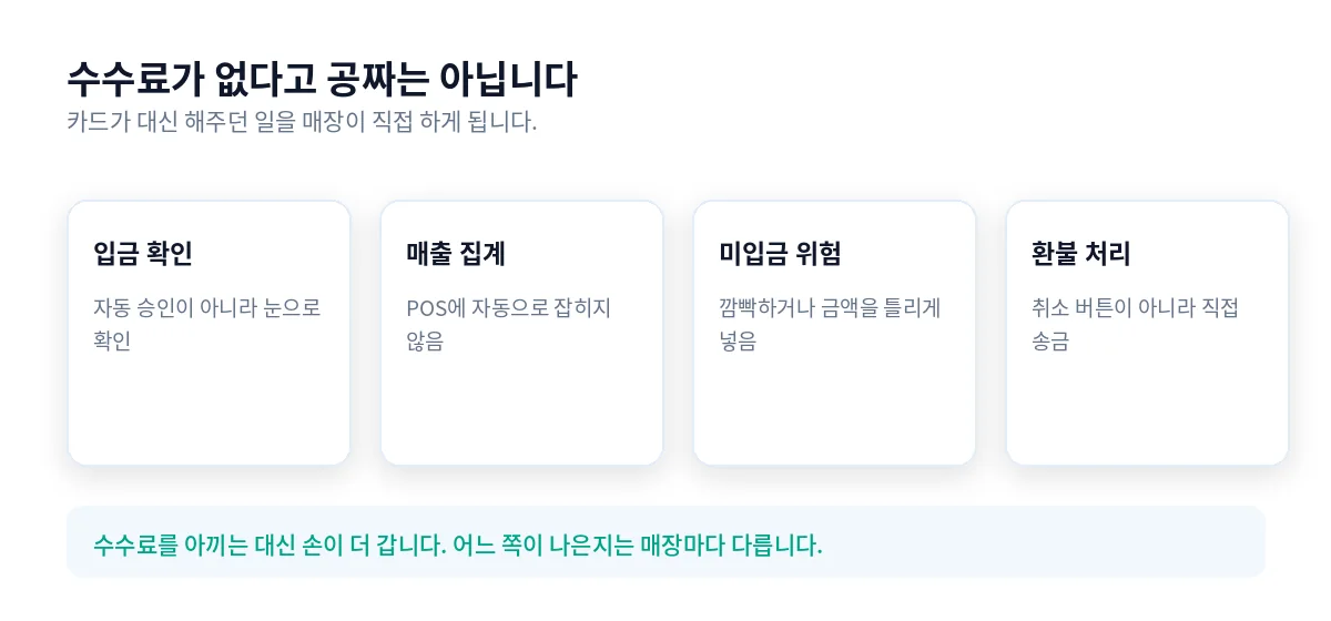 계좌이체를 받을 때 매장이 떠안는 일