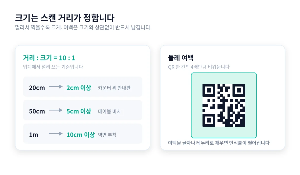 스캔 거리에 따른 QR 크기와 둘레 여백