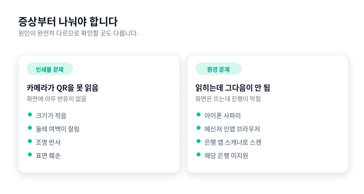 스캔 문제의 두 갈래