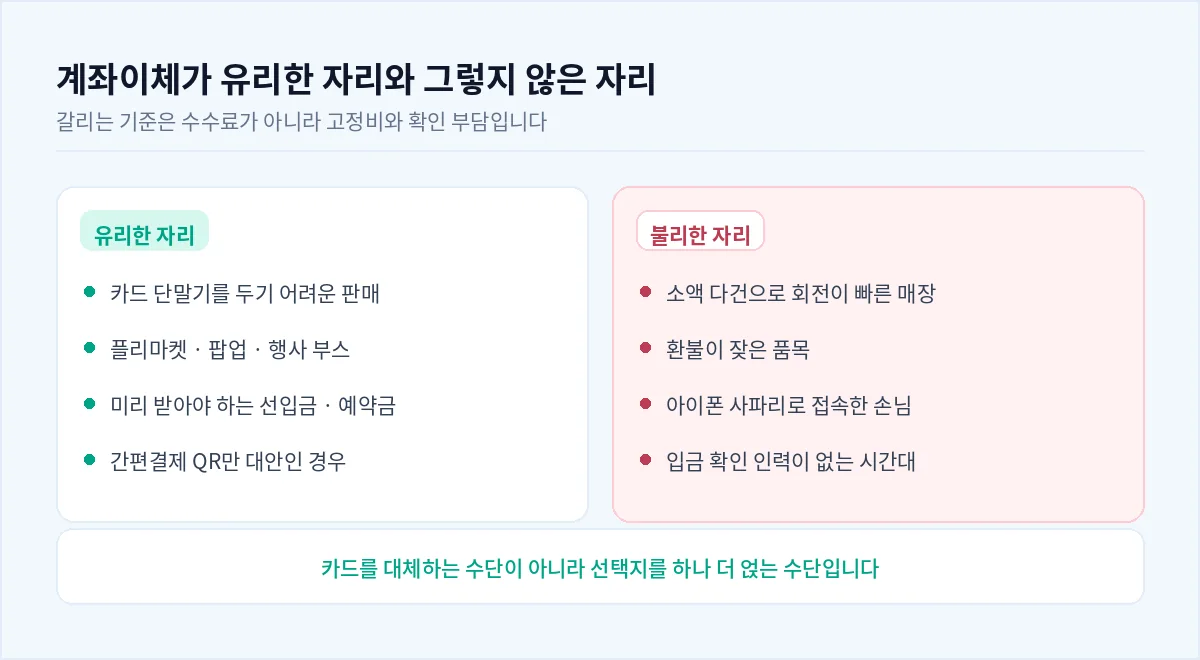 소액 결제에서 계좌이체가 유리한 상황과 불리한 상황 정리