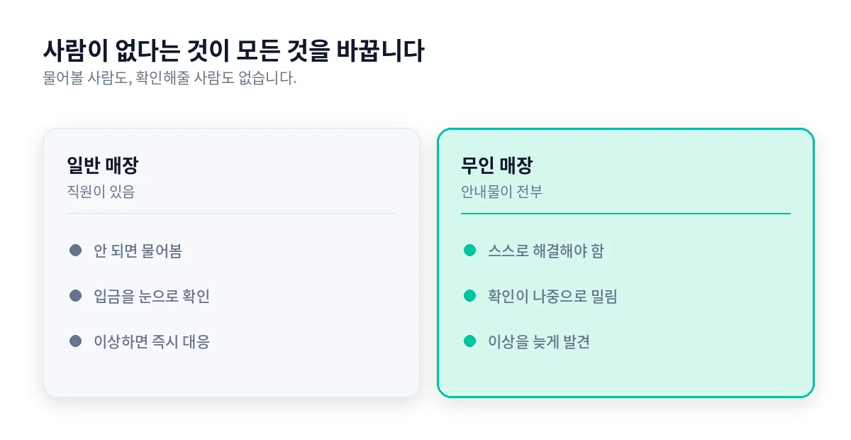 일반 매장과 무인 매장의 차이